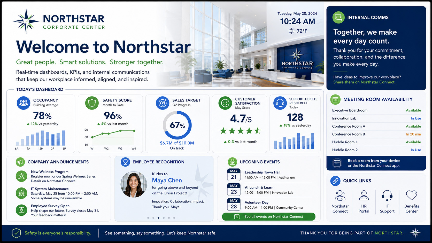 Northstar corporate lobby screen with KPI dashboard, announcements and meeting room availability